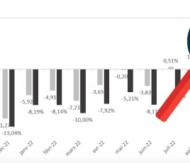 Bricolage chiffres sept 2022