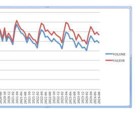 volume-valeur-bdf