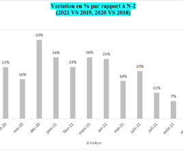 Marché brico : en septembre, c'était moins mais mieux !