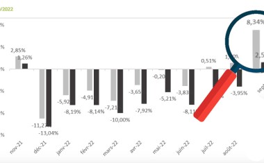 Bricolage chiffres sept 2022