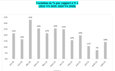 Marché brico : en septembre, c'était moins mais mieux !