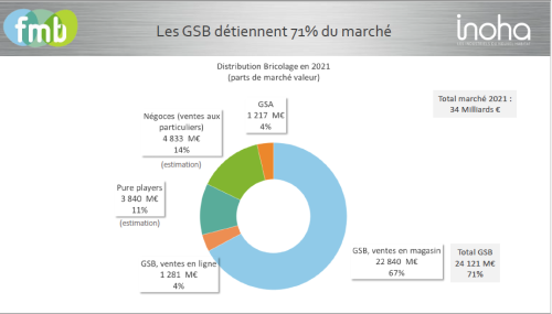 part de marché circuit