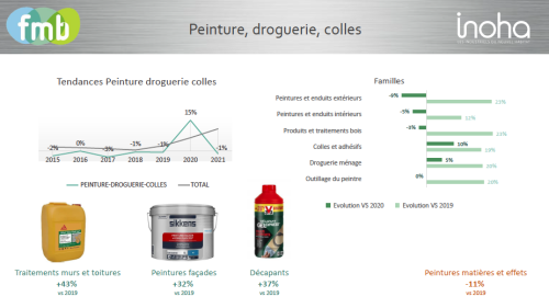 Peinture, droguerie, colles