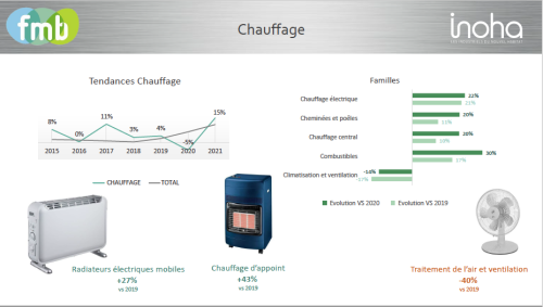 chauffage
