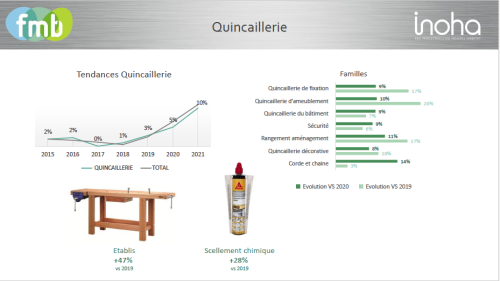 Quincaillerie