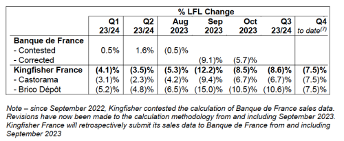 publication Kingfisher