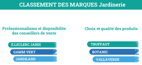 classement jardinerie