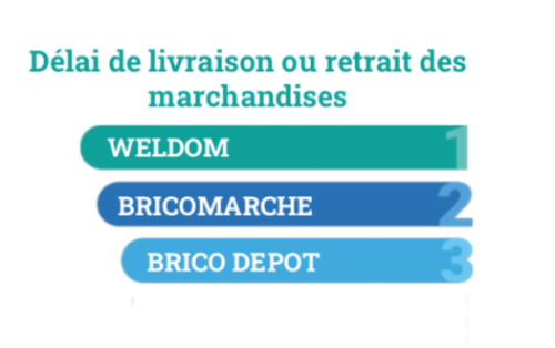 delai-livraison