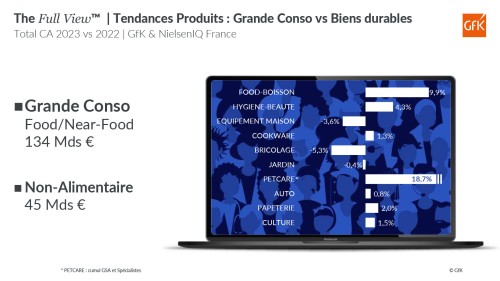 evol coparative vente secteurs 2023