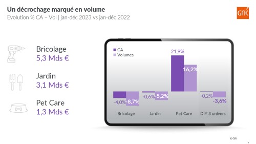 evol vente brico jardin animalerie