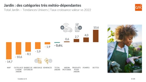 evol vente jardin par categorie