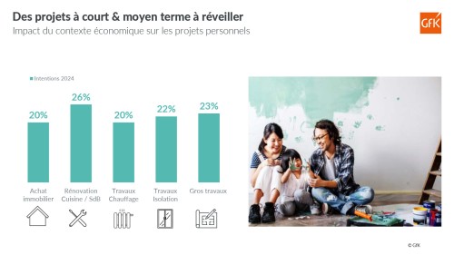 projets futurs brico