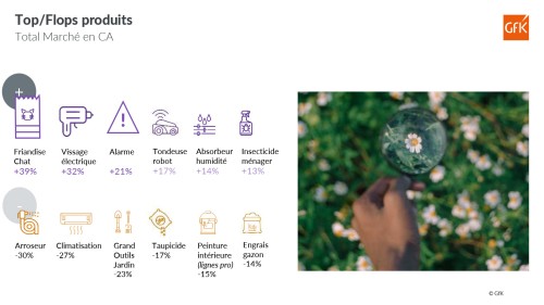 top flop produits 2023