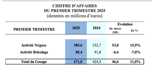 resultats samse