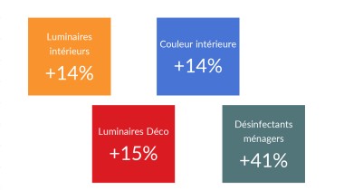 Évolution en volume 2021 vs 2019 / Pièce, litre ou UVC