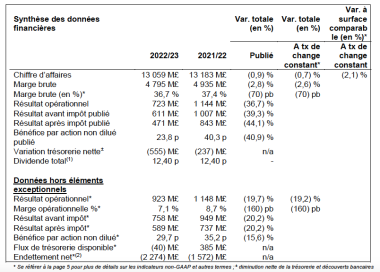 Synthèse des données financières du groupe Kingdiher (21 mars)