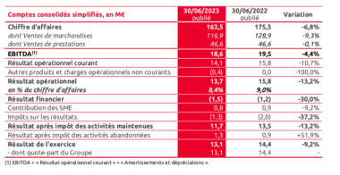 mr-bricolage-sa resultat 