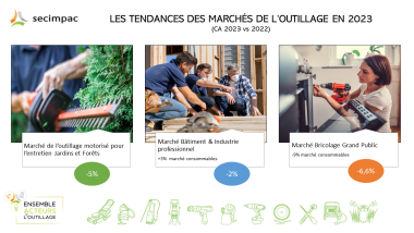 Résultats Secimpac 2023