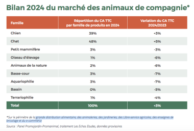 Promojardin-Promanimal